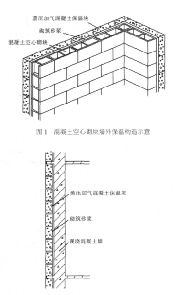 温州蒸压加气混凝土砌块复合保温外墙性能与构造